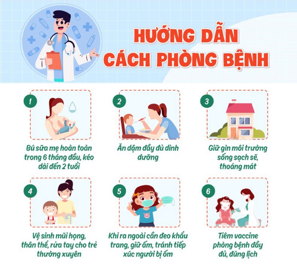bệnh hô hấp thường gặp