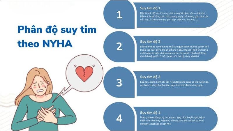 biến chứng suy tim - Image 3