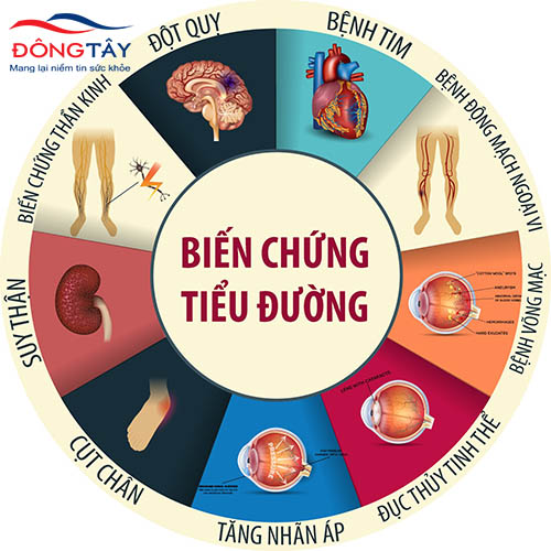 biến chứng tiểu đường - Image 5