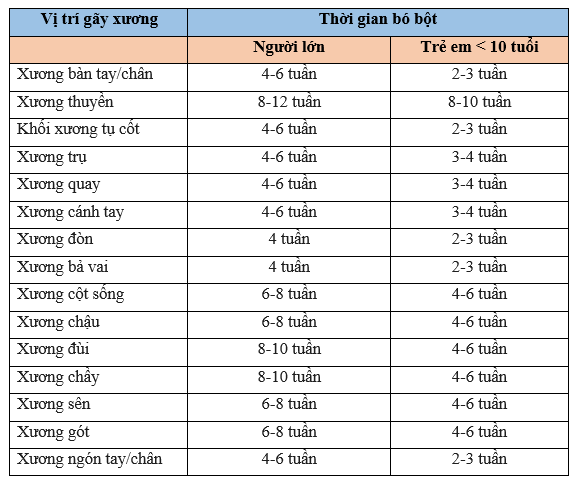 bó bột tay bao lâu thì tháo - Image 5