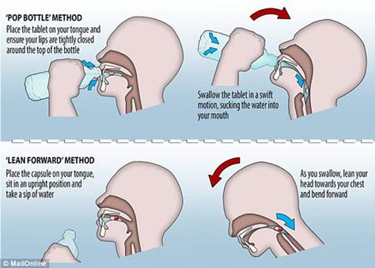 cách mấy tiếng uống thuốc 1 lần - Image 4