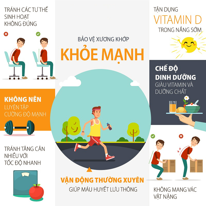 cách phòng tránh và điều trị các bệnh về xương - Image 1