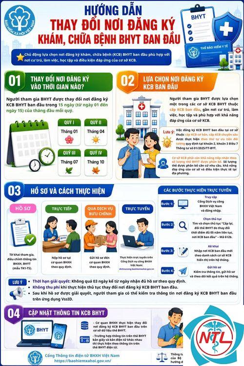 cách thay đổi bệnh viện bảo hiểm y tế - Image 2