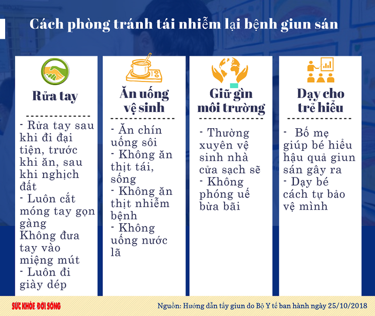cách uống tẩy giun - Image 5