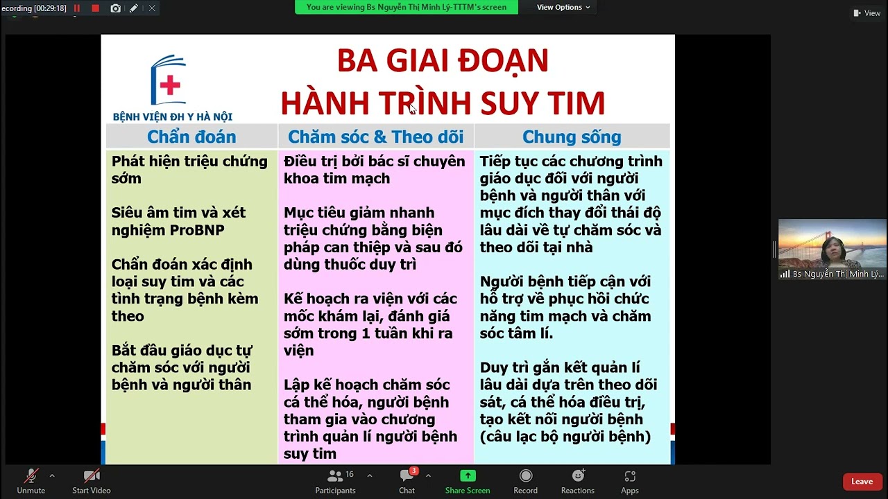 chăm sóc người bệnh suy tim tại nhà - Image 4