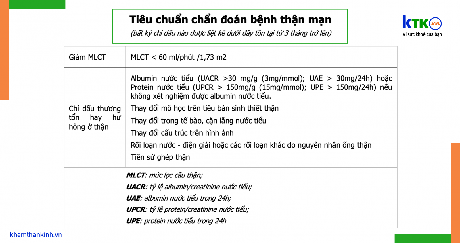 chẩn đoán bệnh thận mạn - Image 3