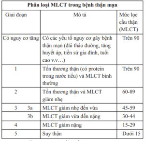 chẩn đoán bệnh thận mạn