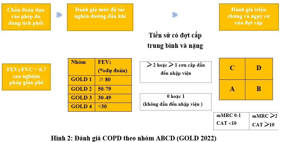 chẩn đoán copd