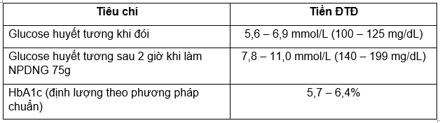 chẩn đoán đái tháo đường - Image 3