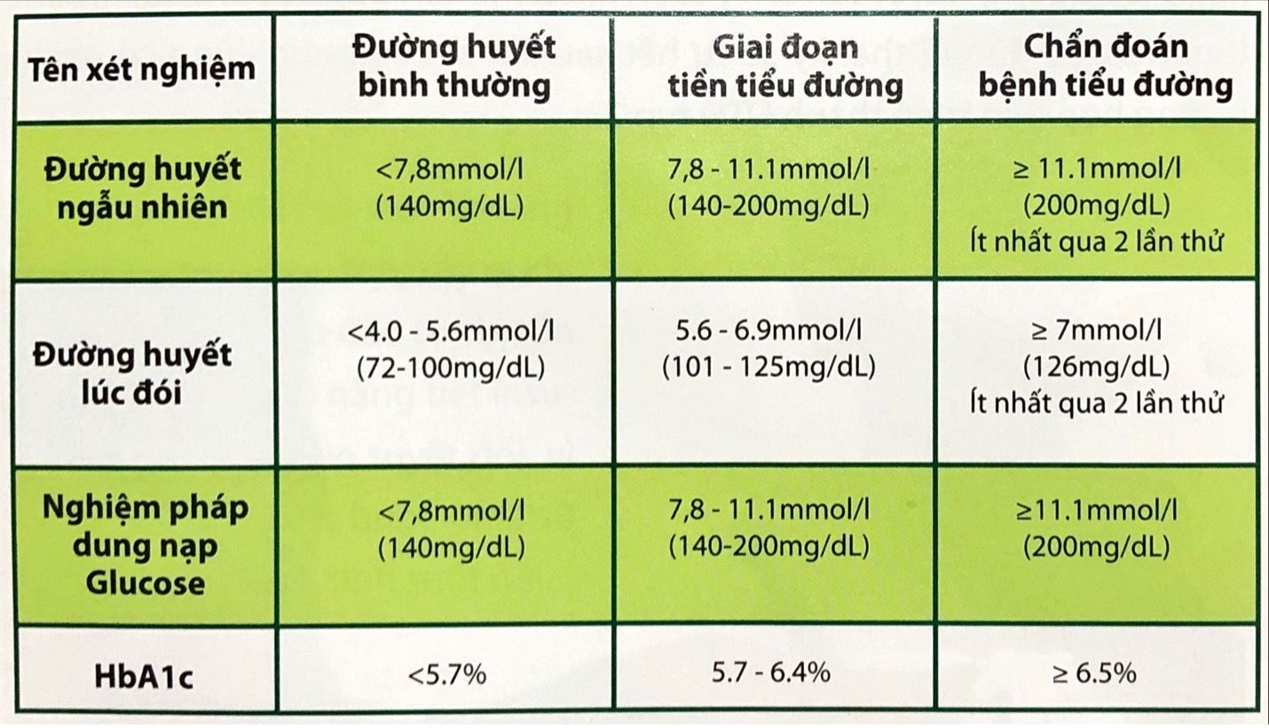 chẩn đoán đái tháo đường - Image 4
