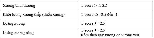 chẩn đoán loãng xương