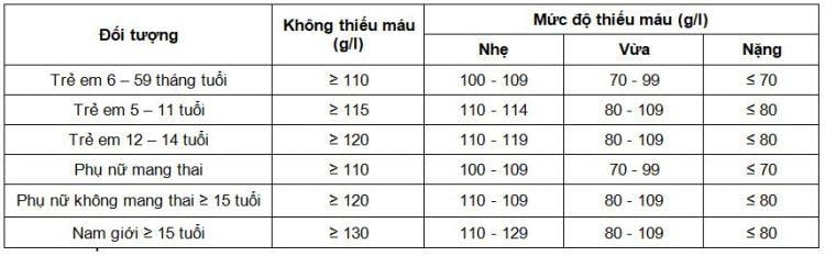 chẩn đoán thiếu máu - Image 2