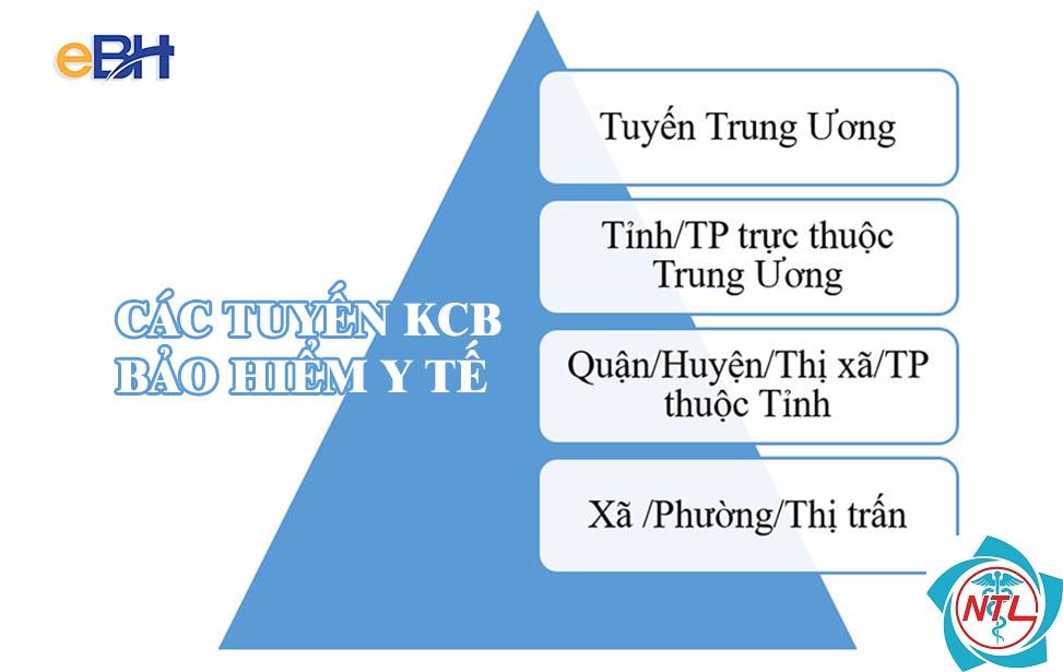 chế độ hưởng bảo hiểm y tế khi nằm viện - Image 3