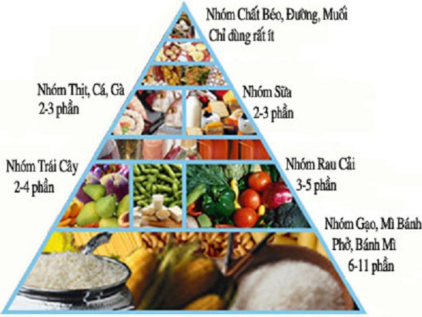 chế độ sinh hoạt cho người bệnh thận mạn - Image 3