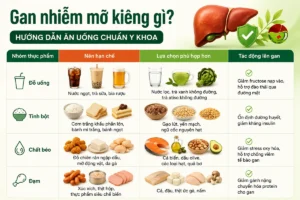 chế độ sinh hoạt cho người gan nhiễm mỡ
