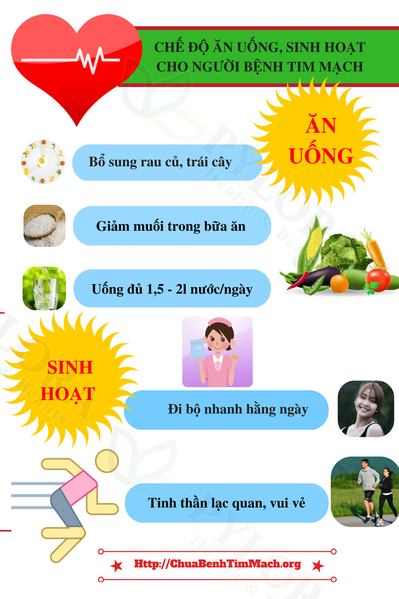 chế độ sinh hoạt cho người suy tim - Image 1