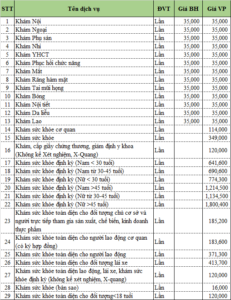 chi phí mổ gãy xương chân