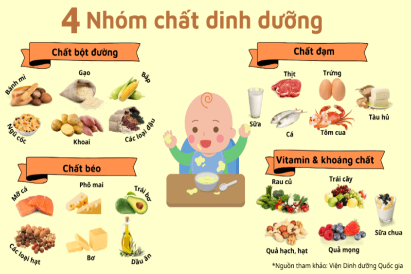 cho bé ăn như thế nào là hợp lý