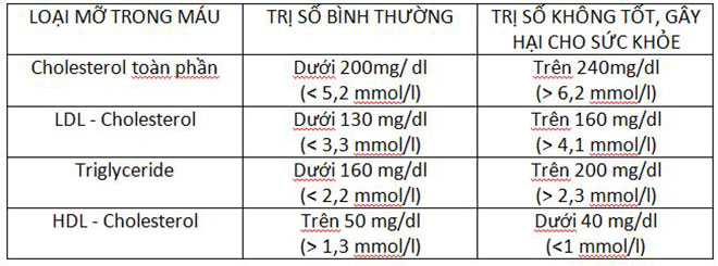 cholesterol cao ở người cao tuổi - Image 4