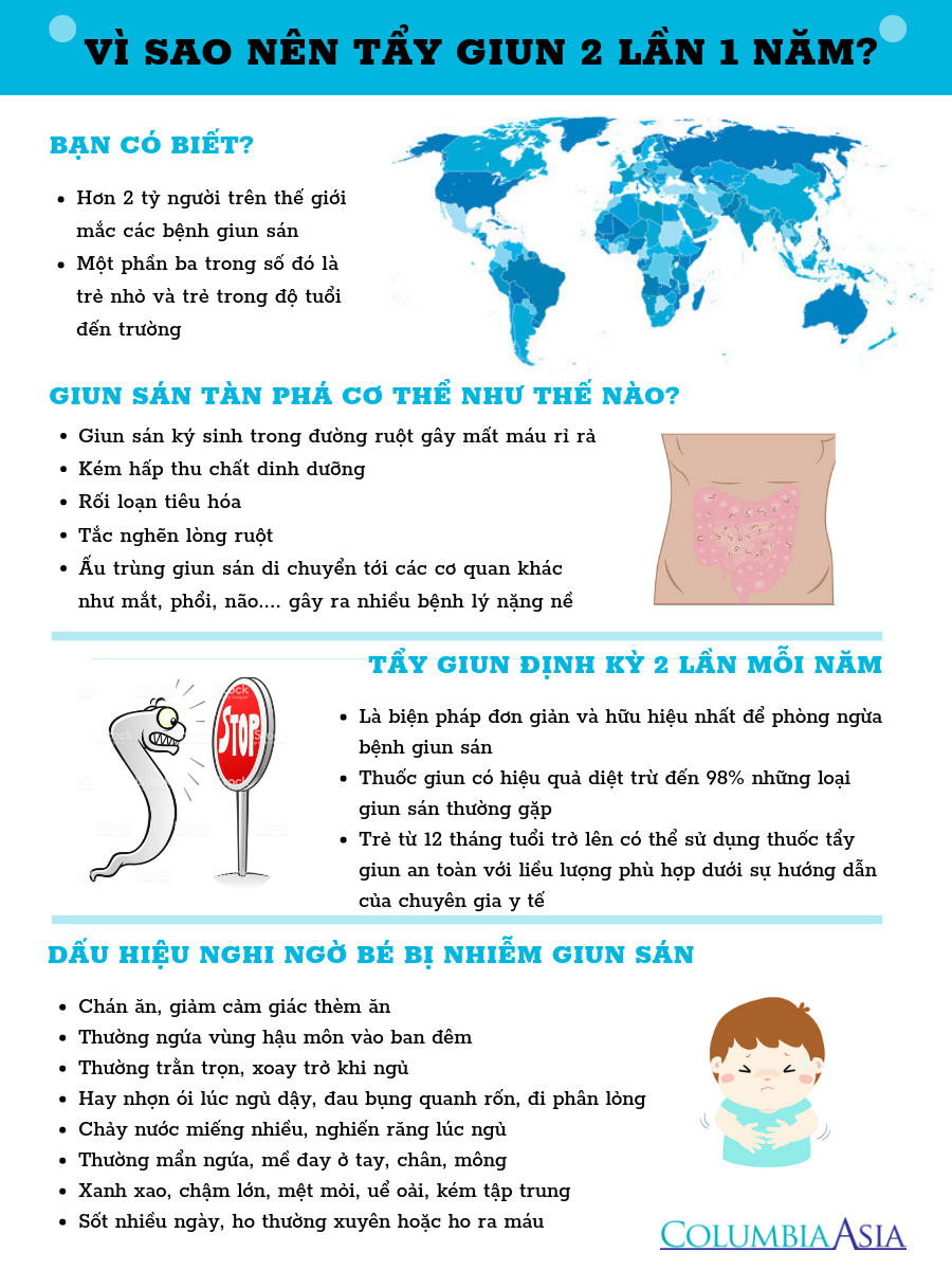 có nên uống thuốc tẩy giun định kỳ - Image 1