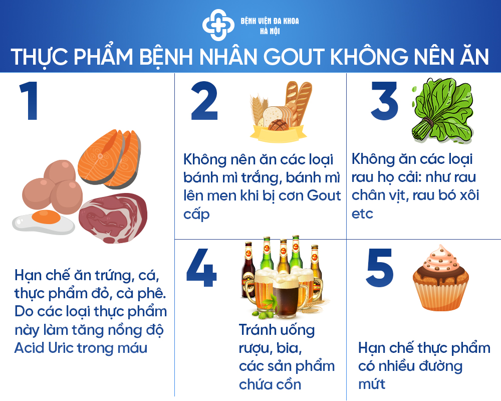 cơn gout sau khi ăn uống - Image 4