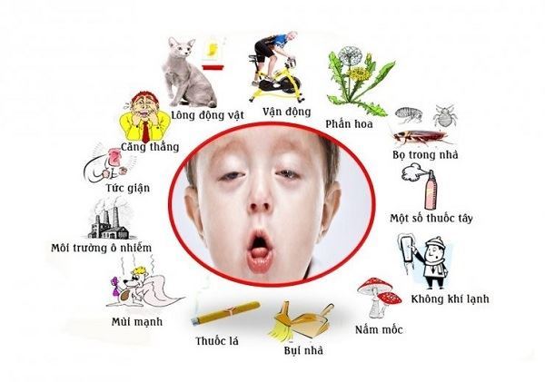 cơn hen phế quản khi thay đổi thời tiết - Image 4