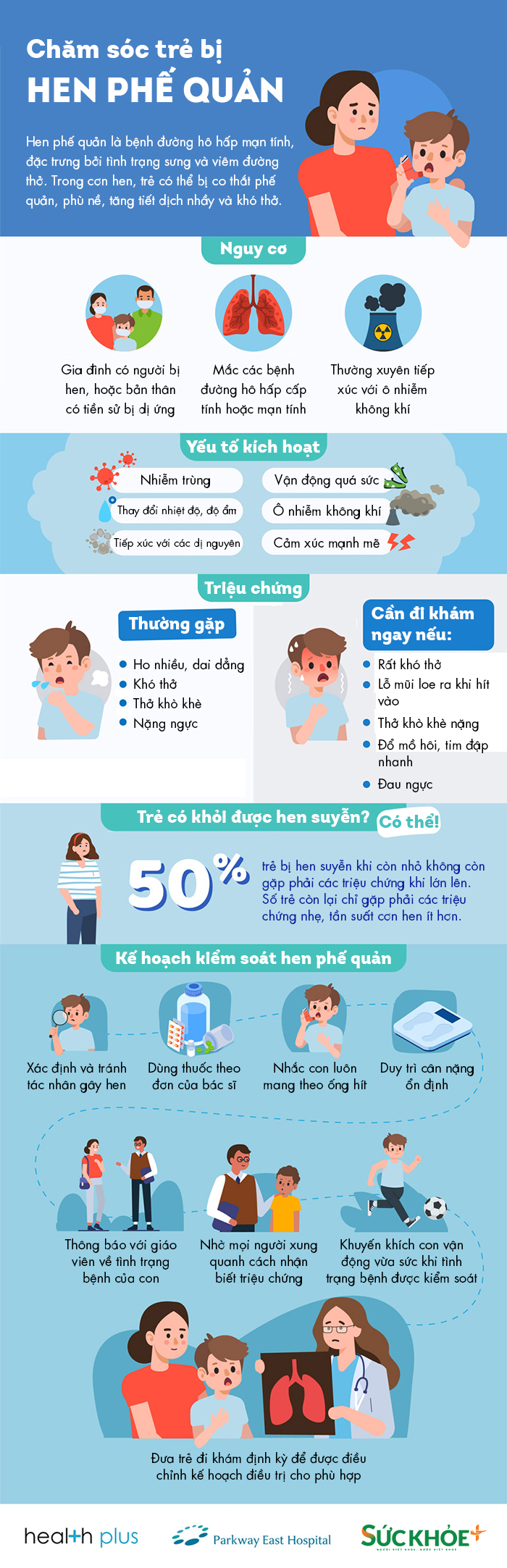 cơn hen phế quản khi thay đổi thời tiết - Image 1