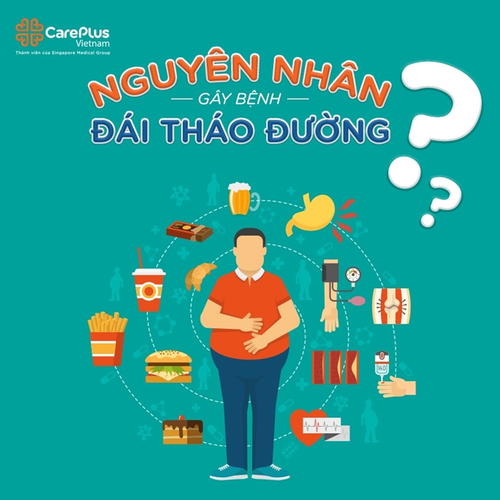 đái tháo đường là gì - Image 4