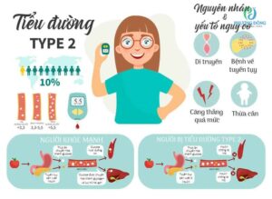 đái tháo đường type 2 ở người lớn