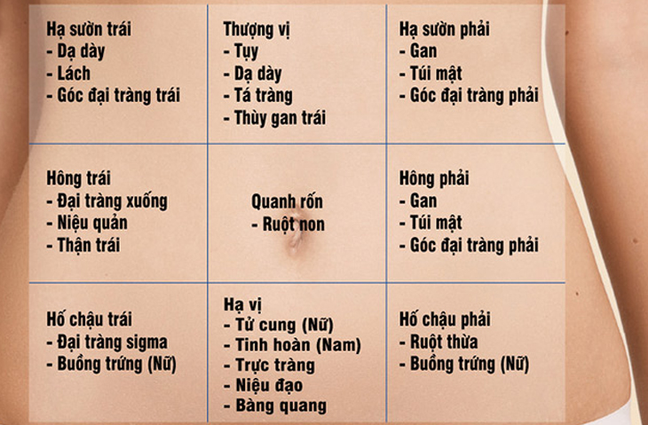 đau bụng khám khoa nội tổng hợp - Image 1
