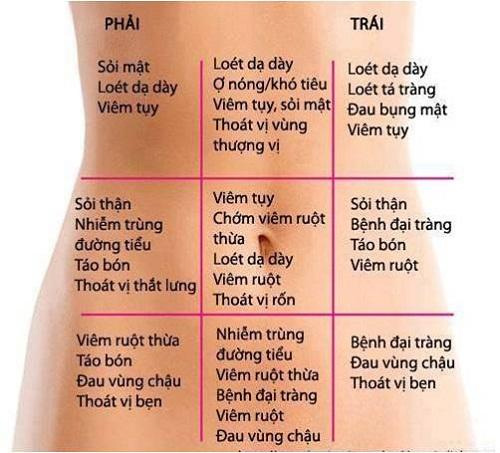 đau dạ dày là dấu hiệu gì - Image 2