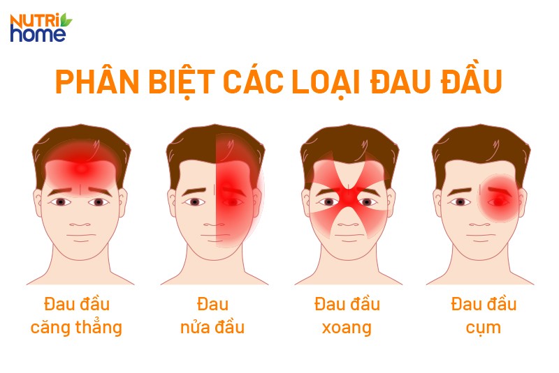 đau đầu là dấu hiệu bệnh gì