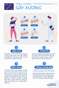 dấu hiệu gãy xương