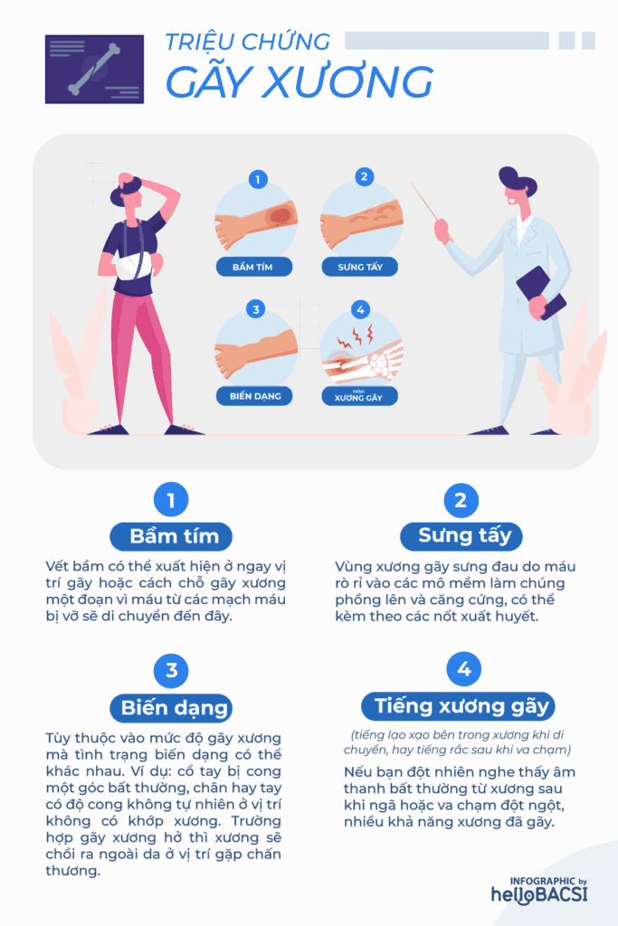 dấu hiệu gãy xương
