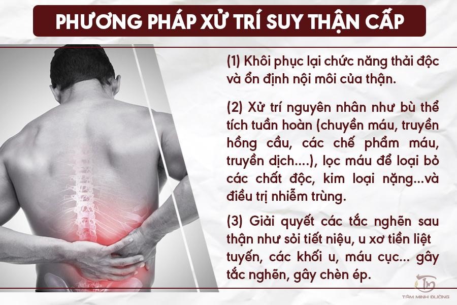 dấu hiệu suy thận cấp - Image 4