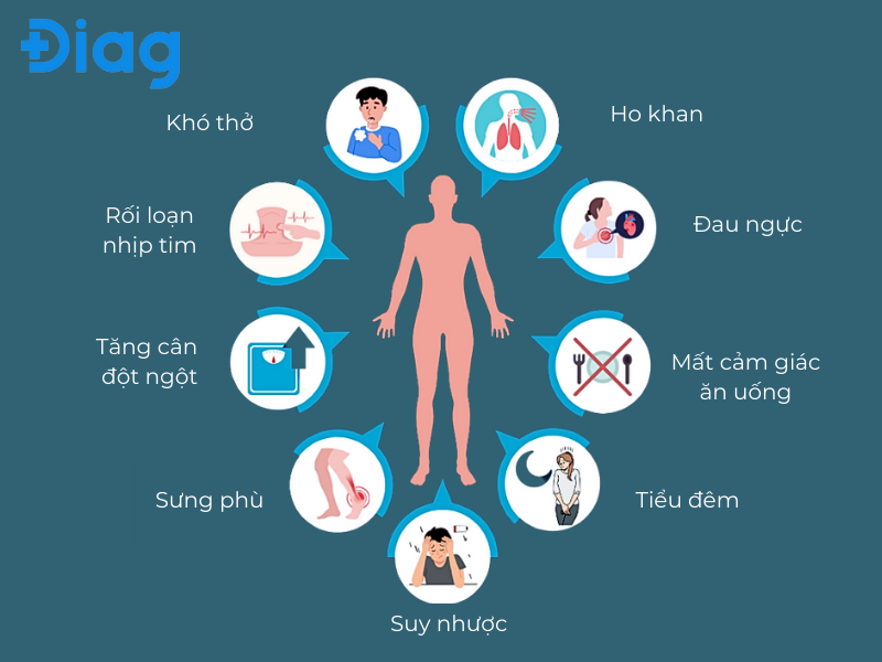dấu hiệu suy tim - Image 5