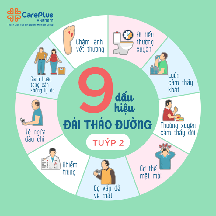 dấu hiệu tiểu đường