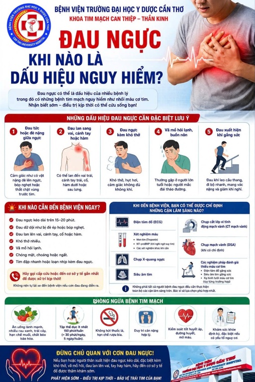đau ngực cần đi cấp cứu khi nào - Image 1