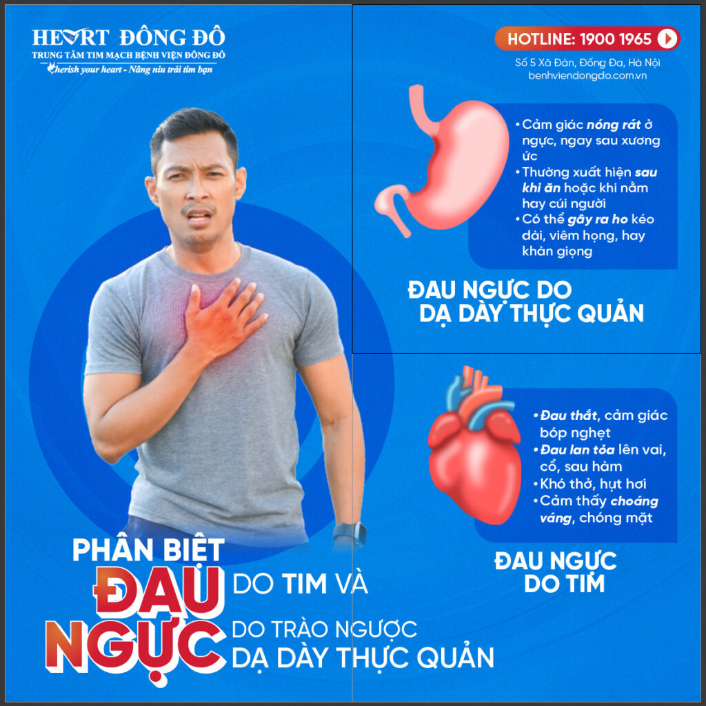 đau ngực do trào ngược dạ dày