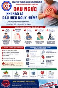 đau ngực kèm yếu người