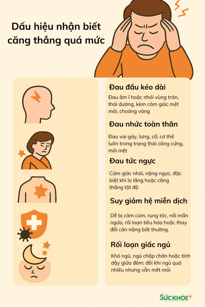 đau ngực khi căng thẳng