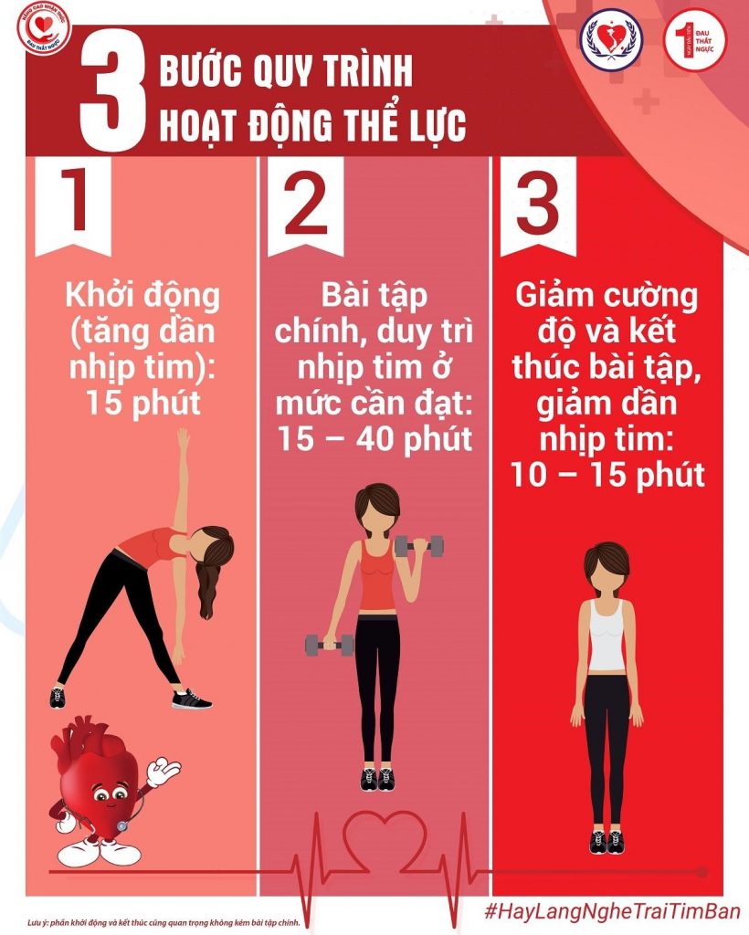 đau ngực khi vận động