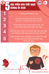 đau thắt ngực không ổn định