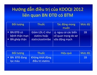 điều trị bệnh thận mạn - Image 4