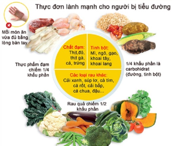 điều trị đái tháo đường - Image 4