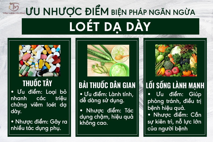 điều trị loét dạ dày - Image 3
