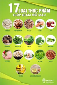 điều trị mỡ máu cao