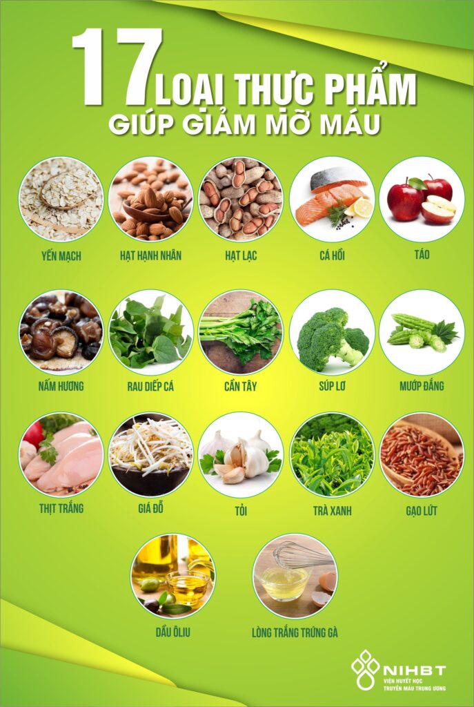 điều trị mỡ máu cao
