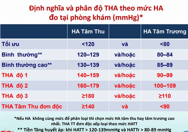 điều trị tăng huyết áp - Image 5