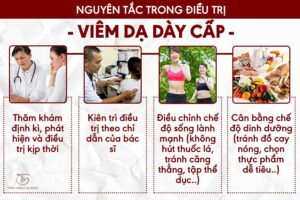 điều trị viêm dạ dày